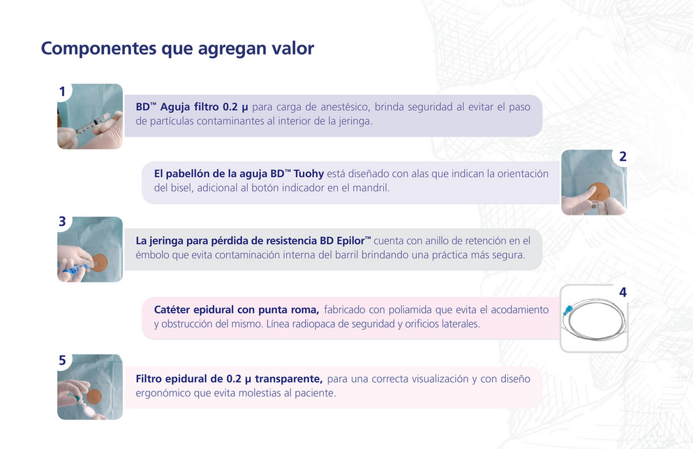 Musulo Bisel BD - Catálogo Kits para anestesia regional - Page 4 - Created with ...