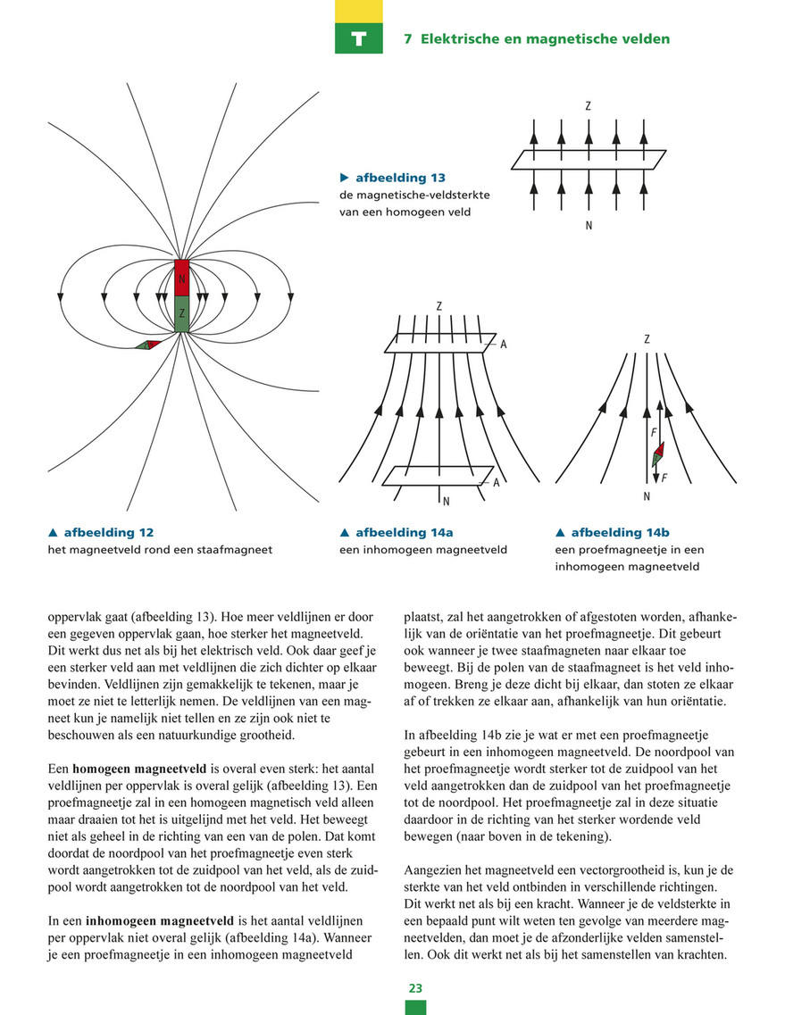 magnetische veldsterkte meting clipart