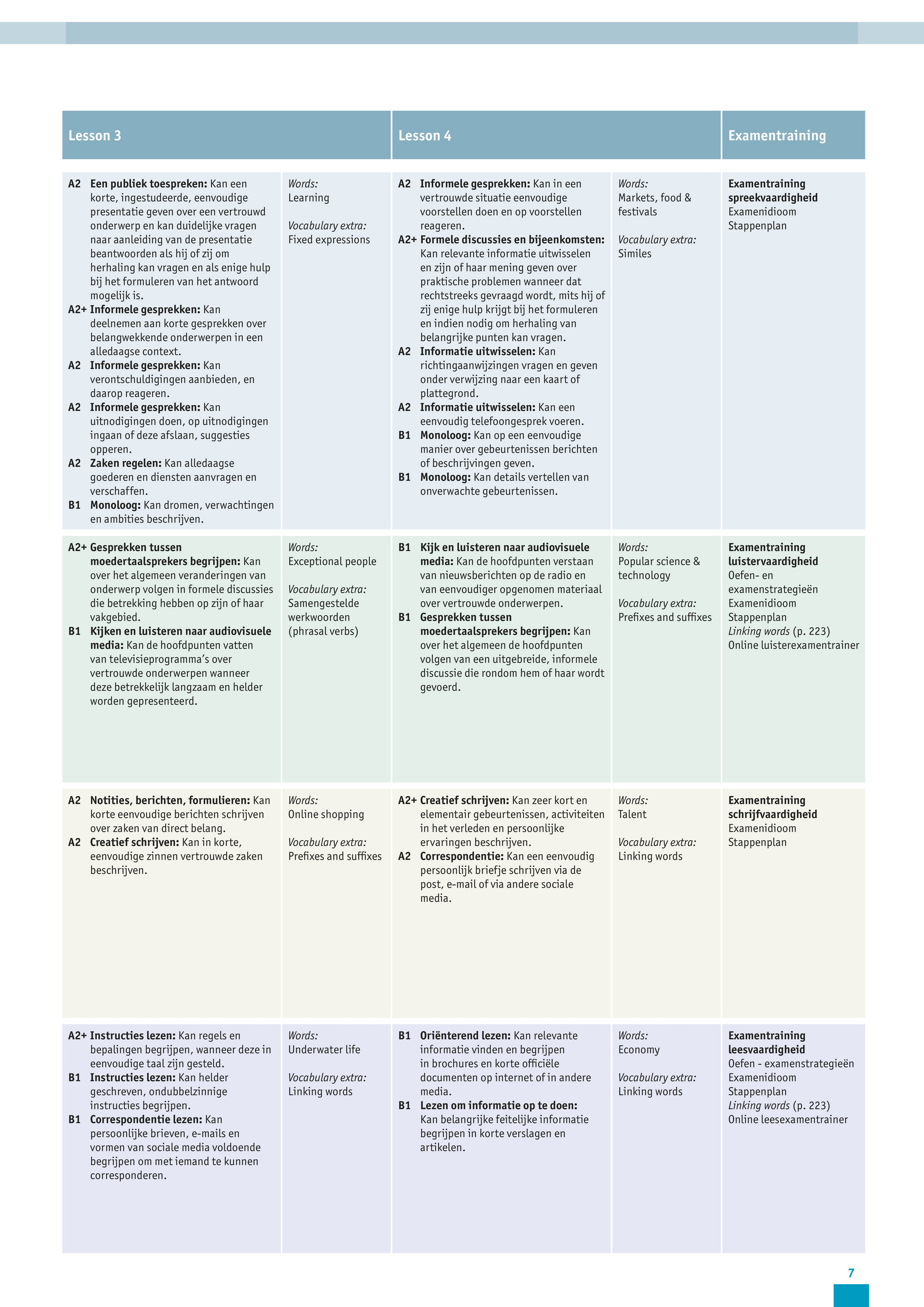 Malmberg - 4AllRight_4B_Bladerboek_ KORT_580851 - Pagina 14-15