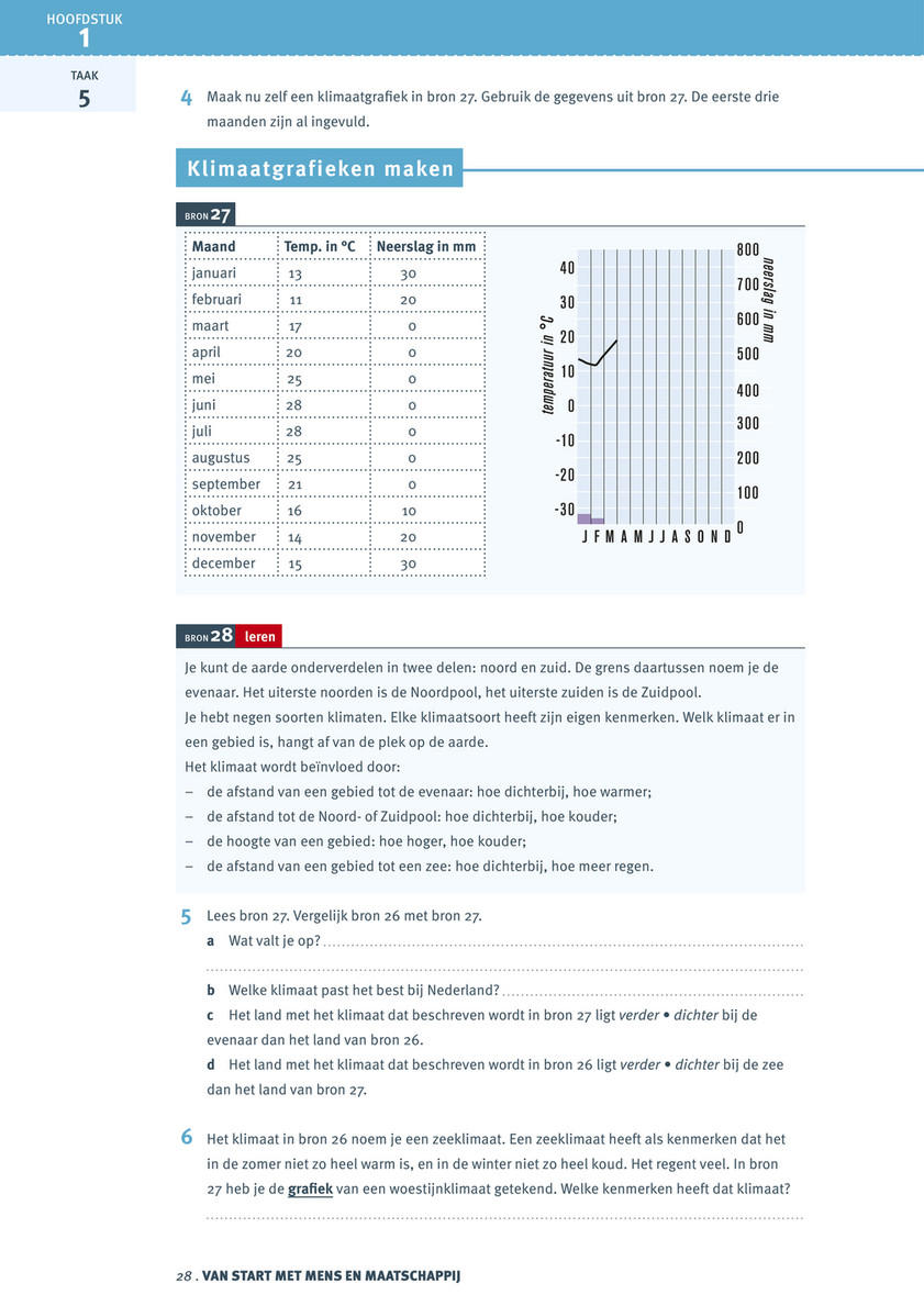 Malmberg Gamma 1 Vmbo Kgt Pagina 22 23