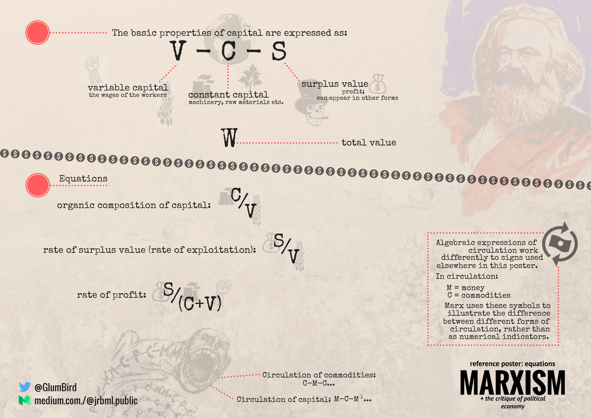 My publications - Marx Poster - Page 1 - Created with Publitas.com