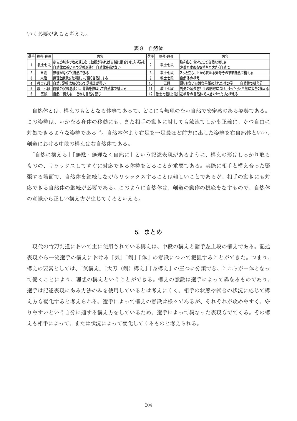 Catherine 25研究 曽我部195 5 ページ 1 Created With Publitas Com