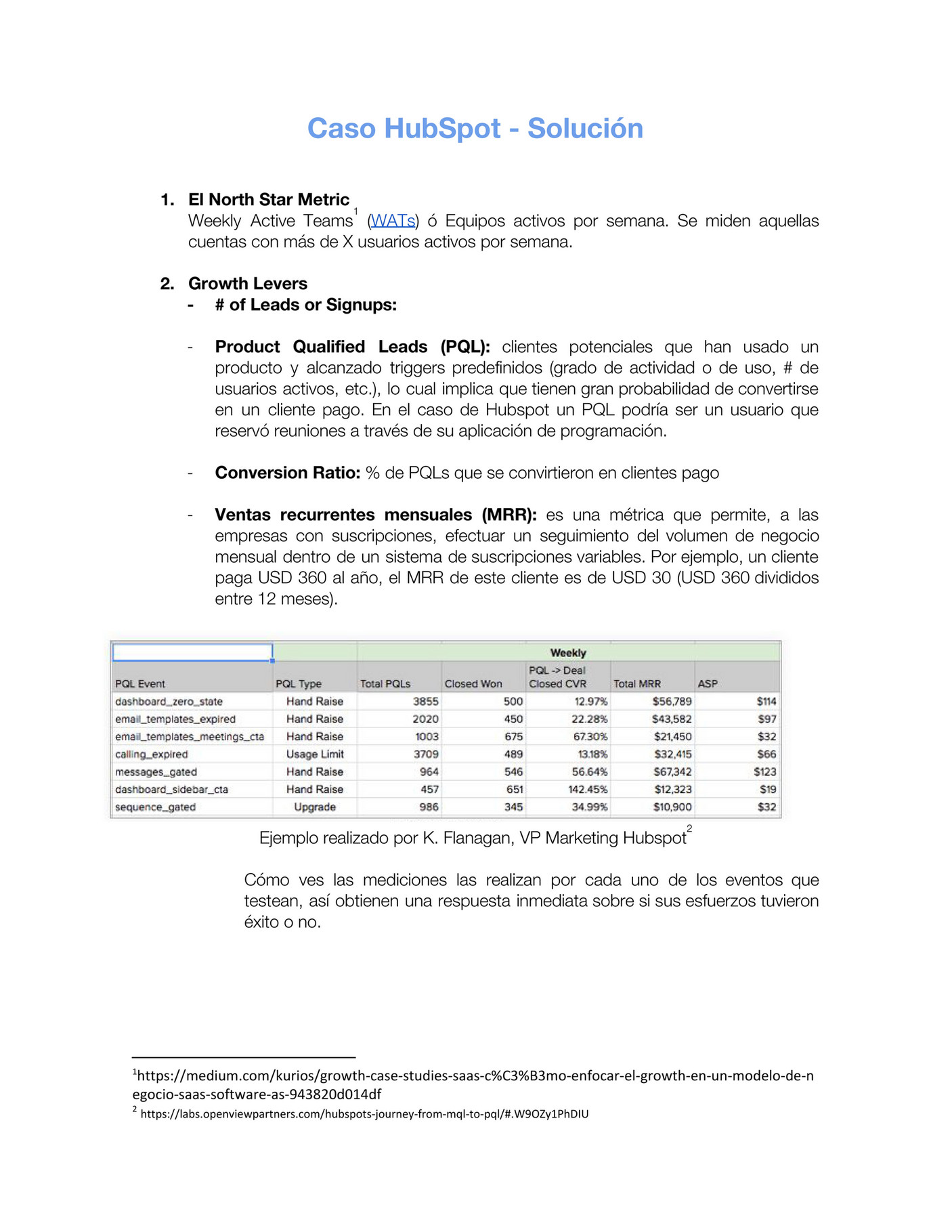 Kurios Solución Caso Hubspot Page 2 Created With Publitas
