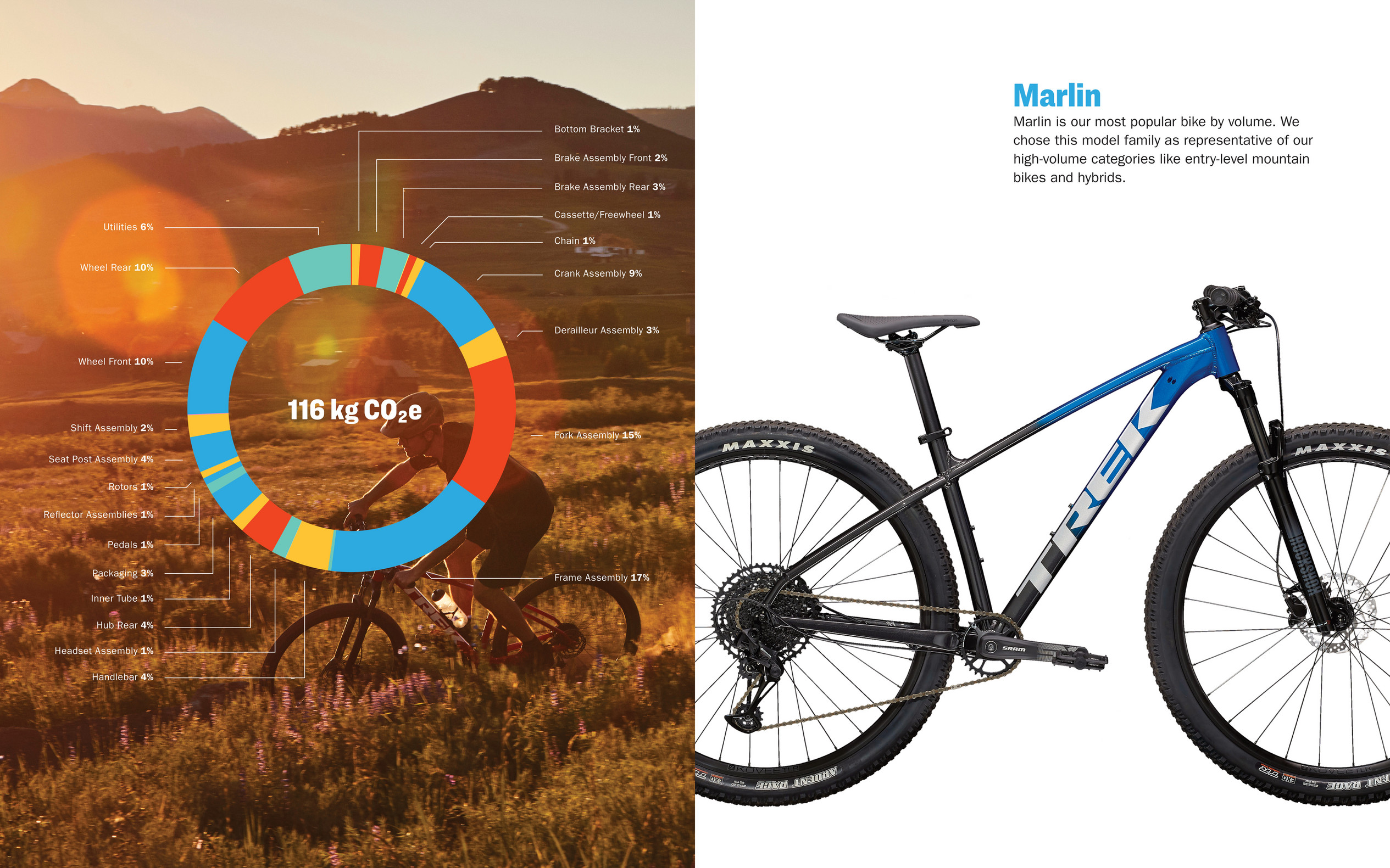 Trek Bicycle Trek Bicycle 2021 Sustainability Report Page 5