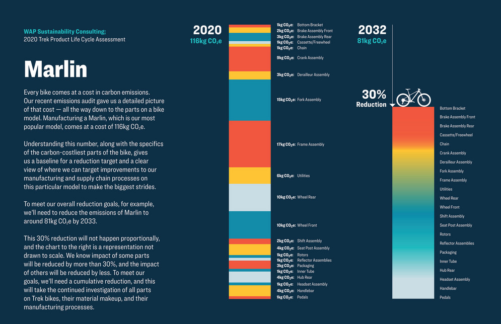 Trek Bicycle - 2023 Sustainability_ReportEdition_EN-US - Page 16