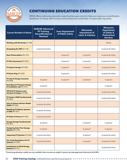 Midwest Renewable Energy Association (MREA) - 2024 Training Catalog ...
