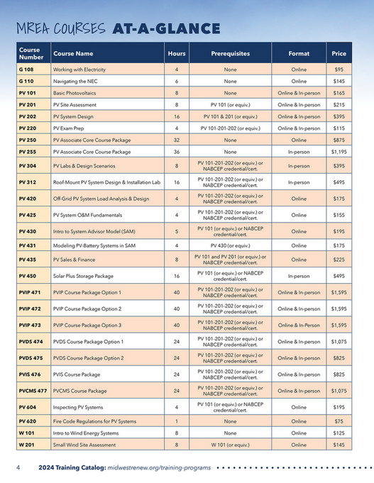 Midwest Renewable Energy Association (MREA) 2024 Training Catalog