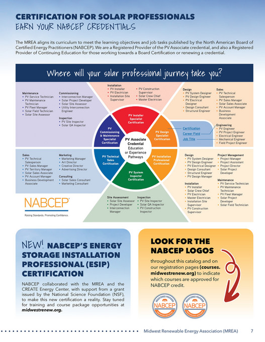 Midwest Renewable Energy Association (MREA) - 2024 Training Catalog ...