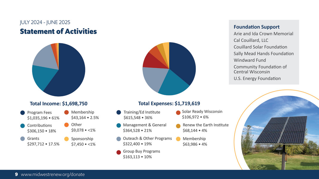 Midwest Renewable Energy Association (MREA) - 2024-2025 MREA Annual ...