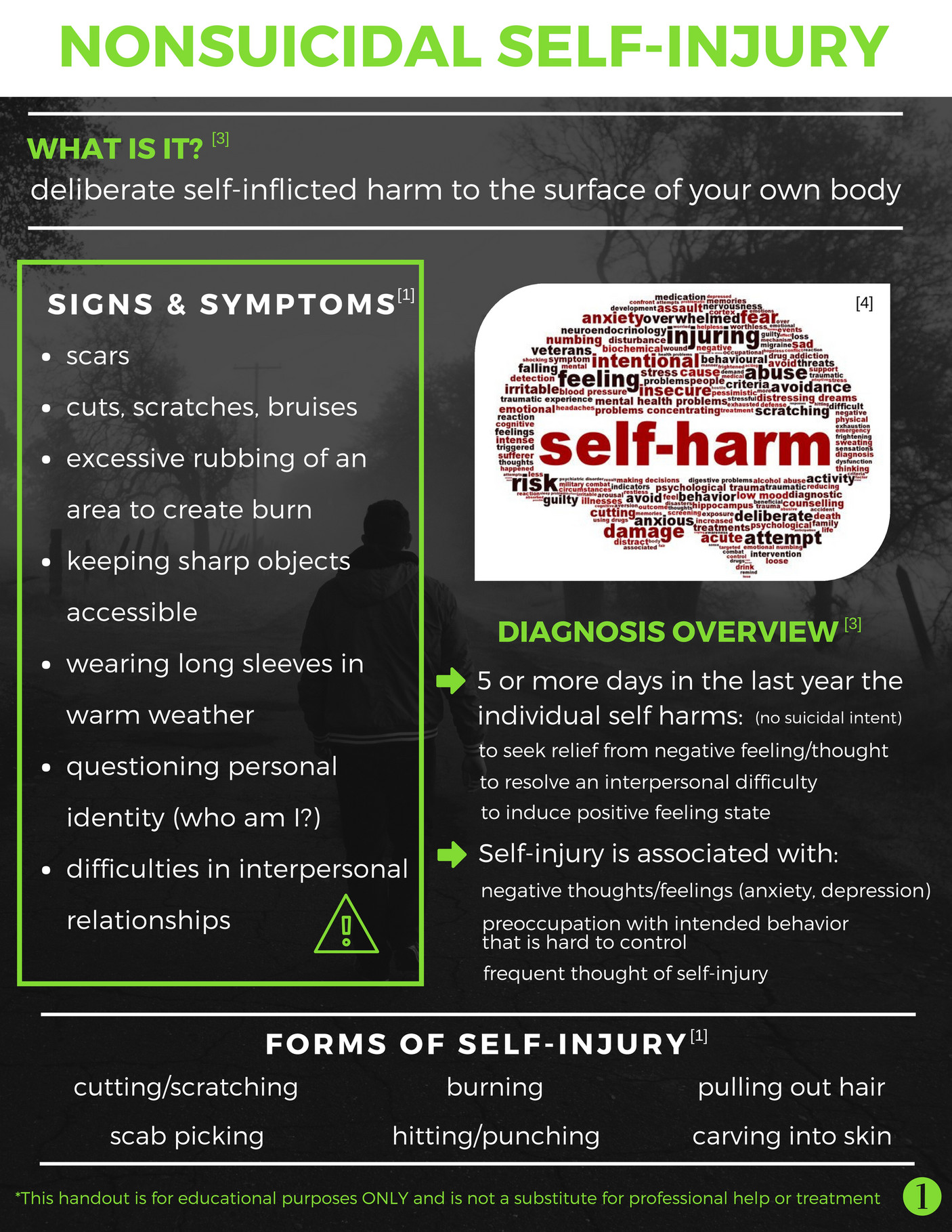 UH GCSW Student - Nonsuicidal Self-Injury Handout (NSSI) By Morgan ...