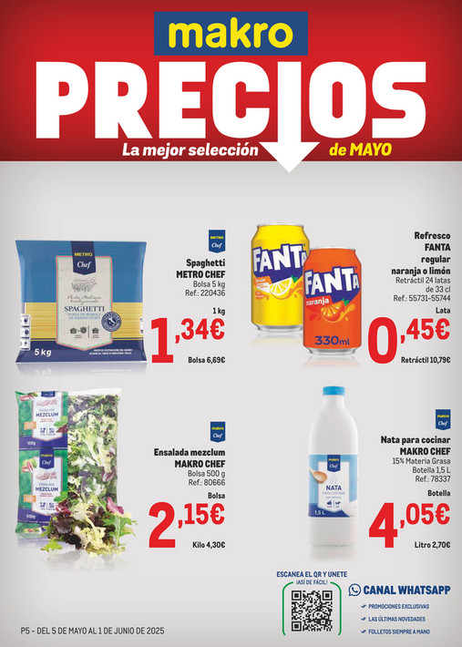 Makro Precios Sur II