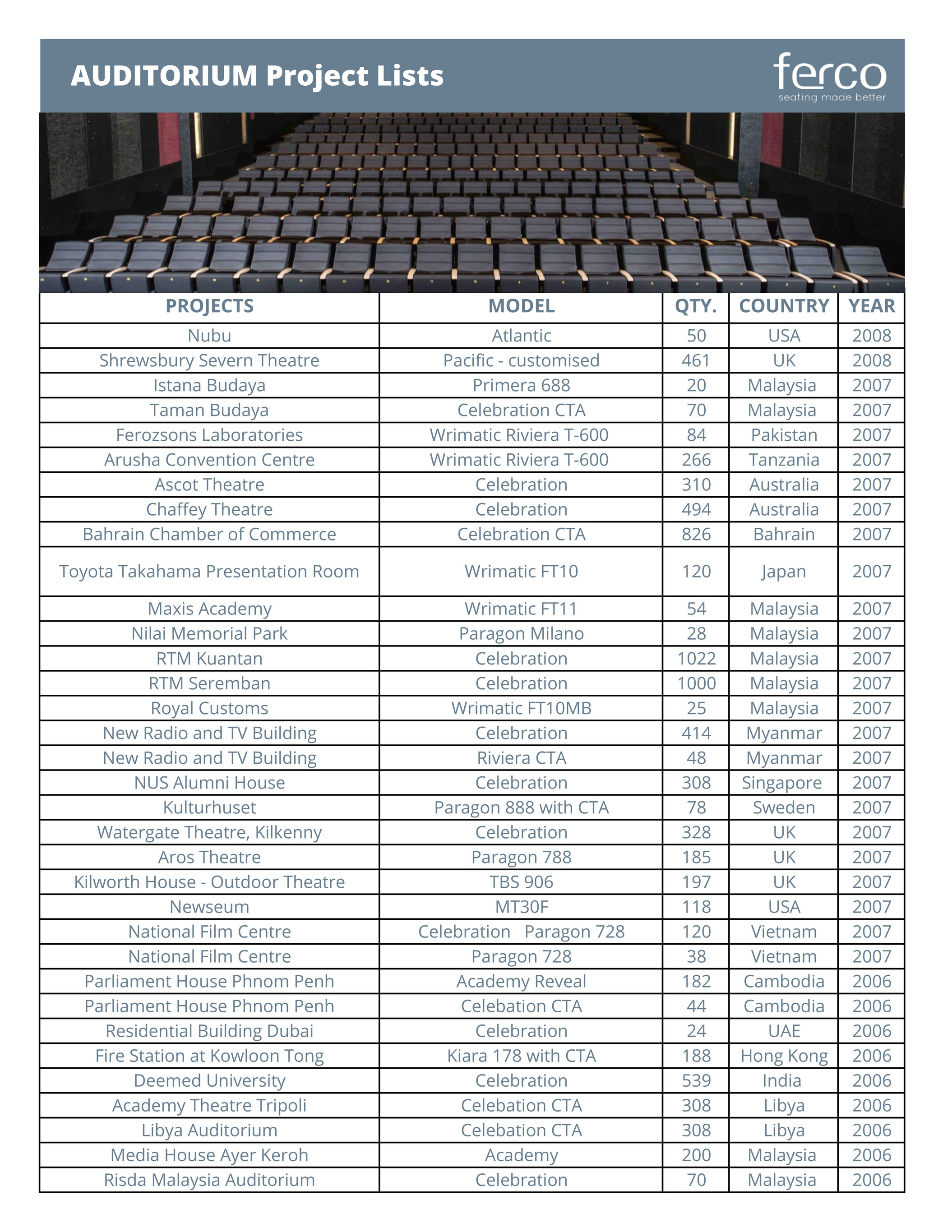 Ferco Seating Auditorium Project List 2020 Page 8 9 Created With Publitas Com