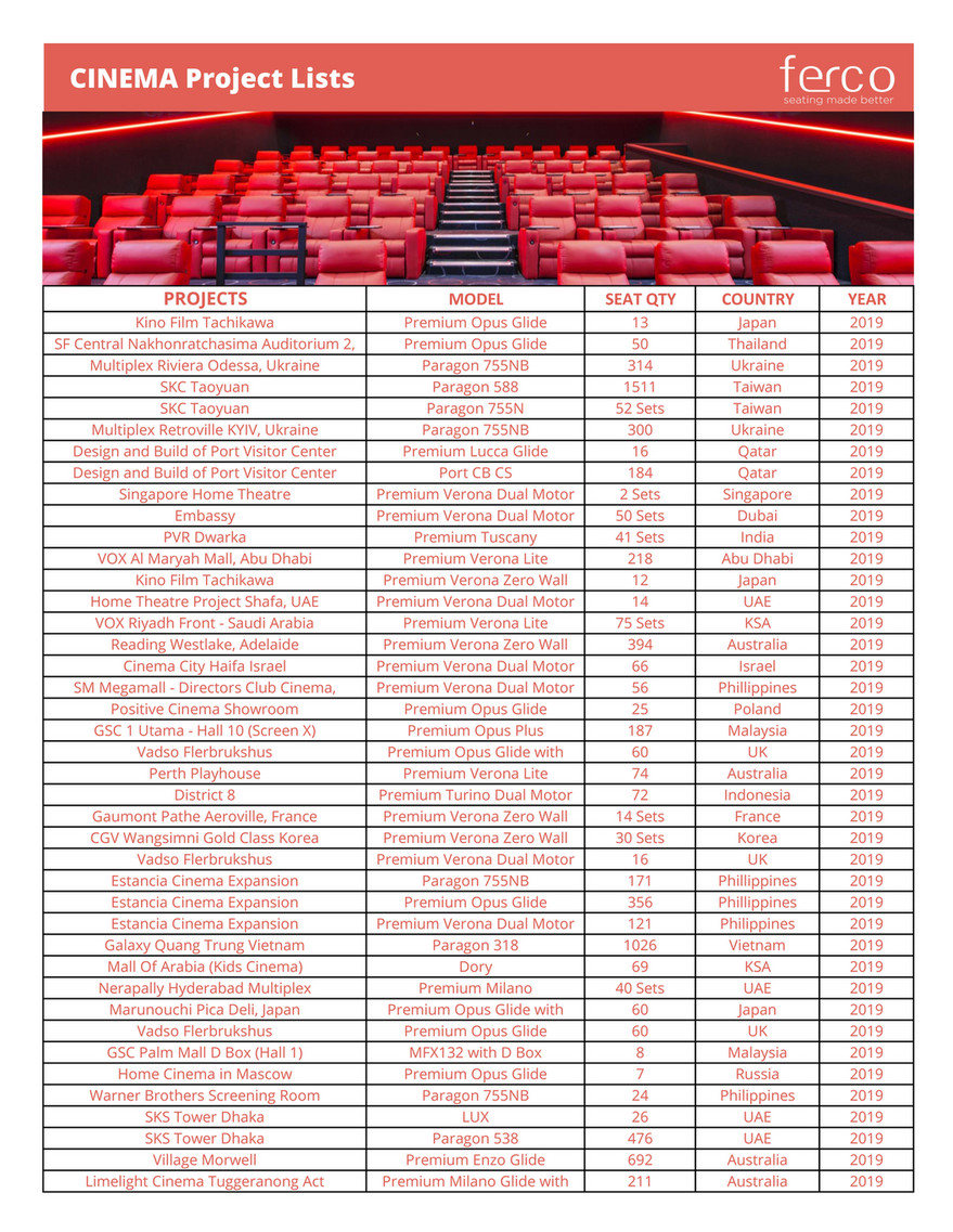 Odeon 2020 Club, Page 25