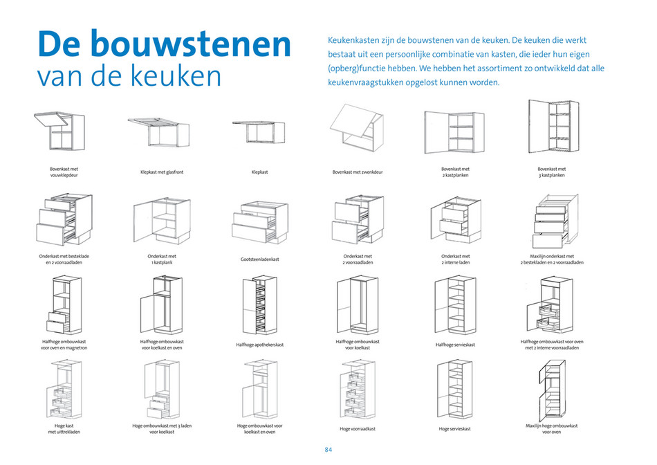 kat ongeduldig verkoper db - Bruynzeel keukenboek - Pagina 87