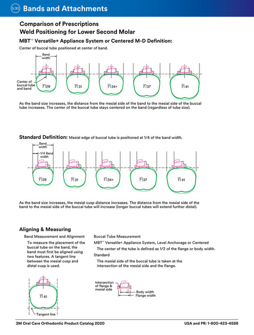 Ortho-Trends - Cataloog 3M - Page 130-131 - Created with Publitas.com