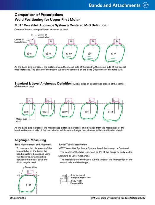 Ortho-Trends - Cataloog 3M - Page 130-131 - Created with Publitas.com