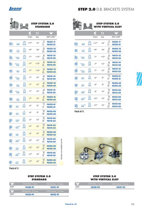 Ortho-Trends - Catalogue Leone ENG - Page 120-121 - Created with ...