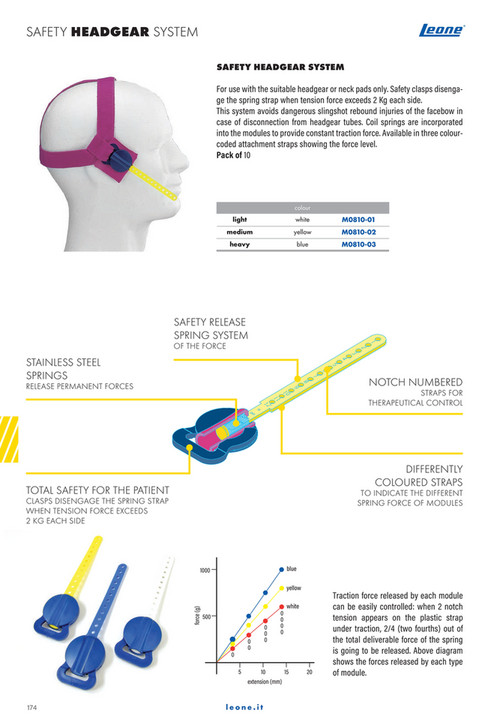 Ortho-Trends - Catalogue Leone ENG - Page 174-175 - Created with ...