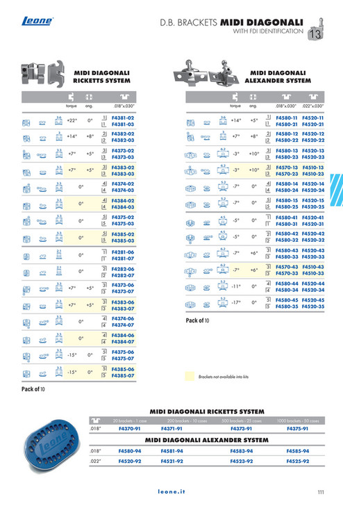 Ortho-Trends - Catalogue Leone ENG - Page 114-115 - Created with ...