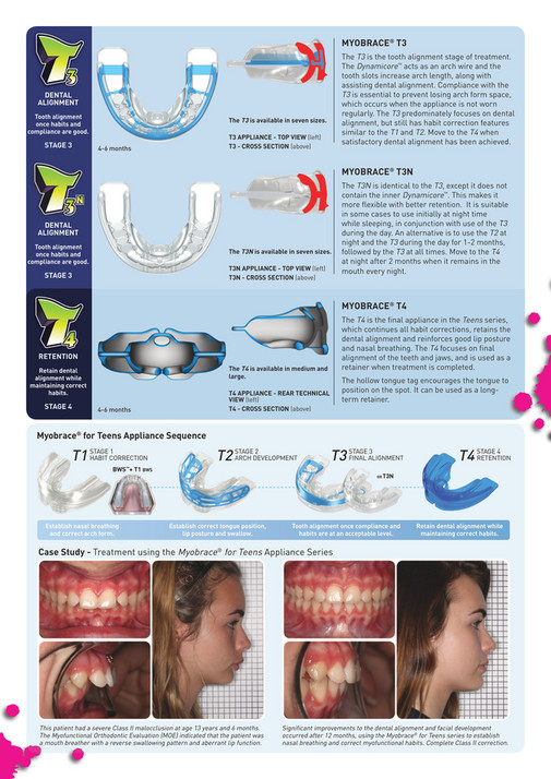 Ortho-Trends - cataloog myobrace - Page 7 - Created with Publitas.com