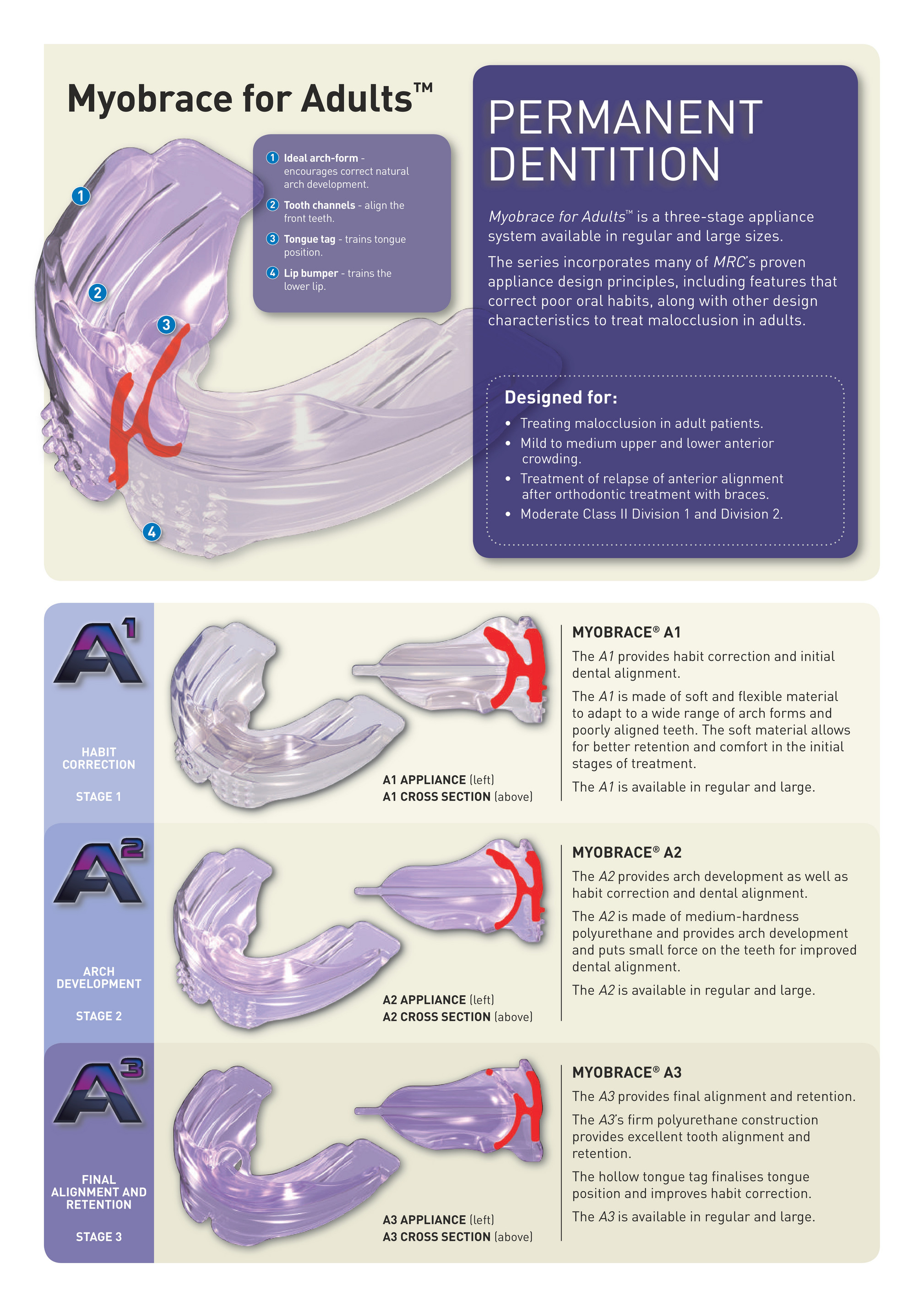 Ortho-Trends - Myobrace Brochure - Page 6-7 - Created with Publitas.com