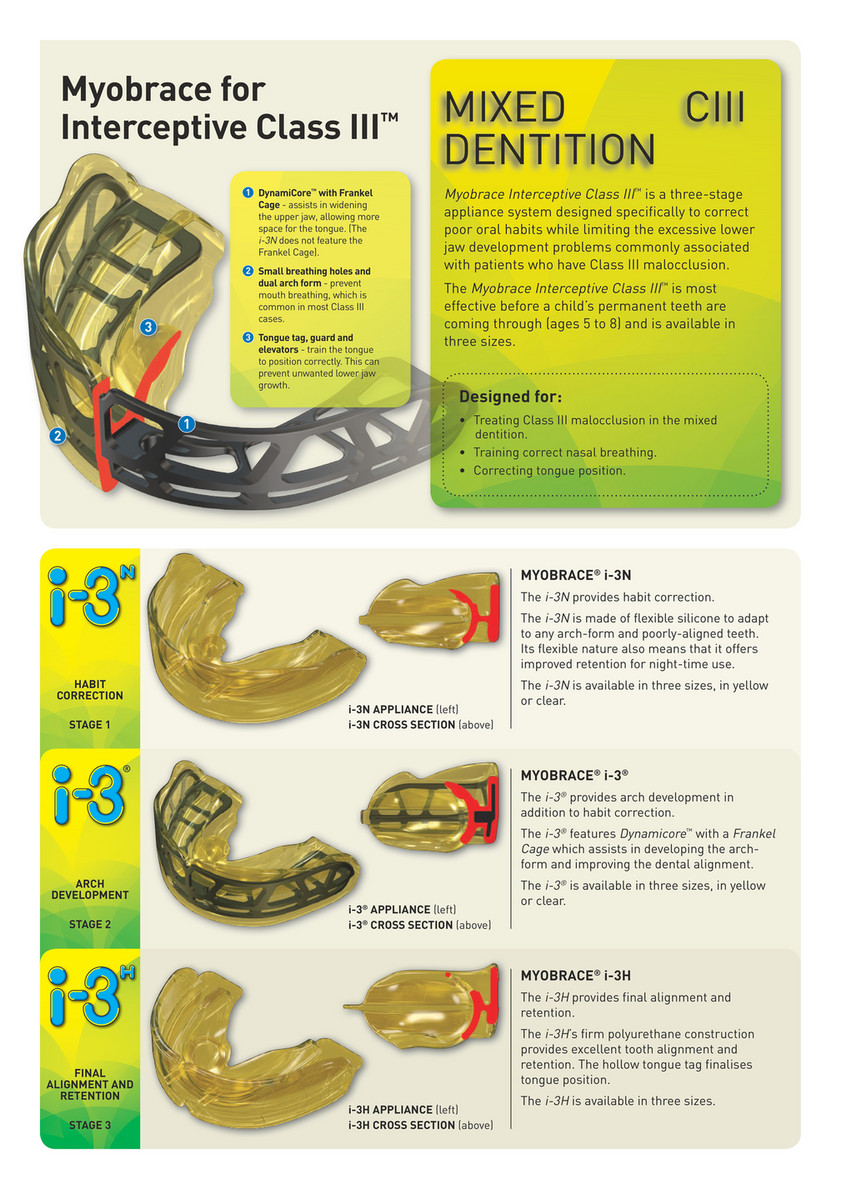 Ortho Trends Myobrace Brochure Page 6 7 Created With Publitas Com