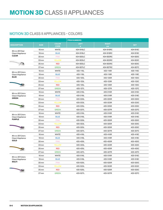 Module Colours Ortho Ortho-Trends - Catalogue OrthoOrg. - Page 18-19 - Created with Publitas.com