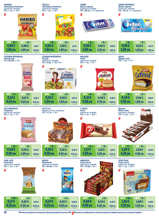 Цени на ниво - Страница 32