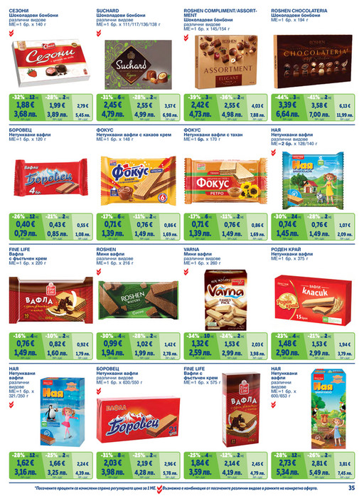 Цени на ниво - Страница 35