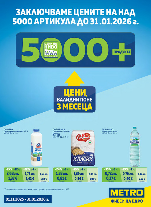 Цени на ниво