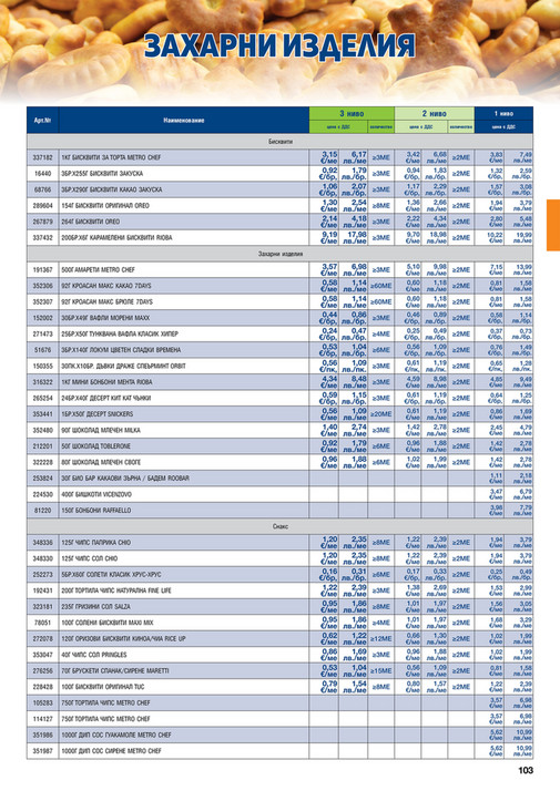 ХоРеКа: Хранителни стоки - Страница 103