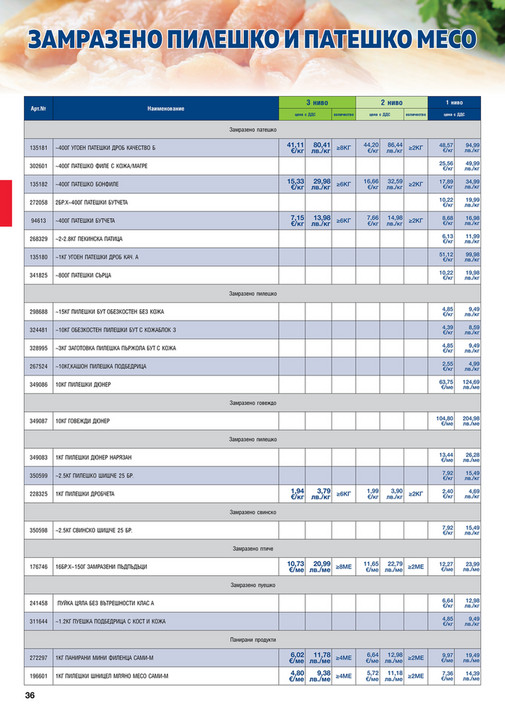 ХоРеКа: Хранителни стоки - Страница 36