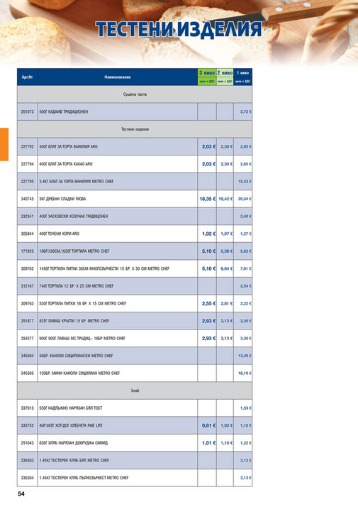 ХоРеКа: Хранителни стоки - Страница 54