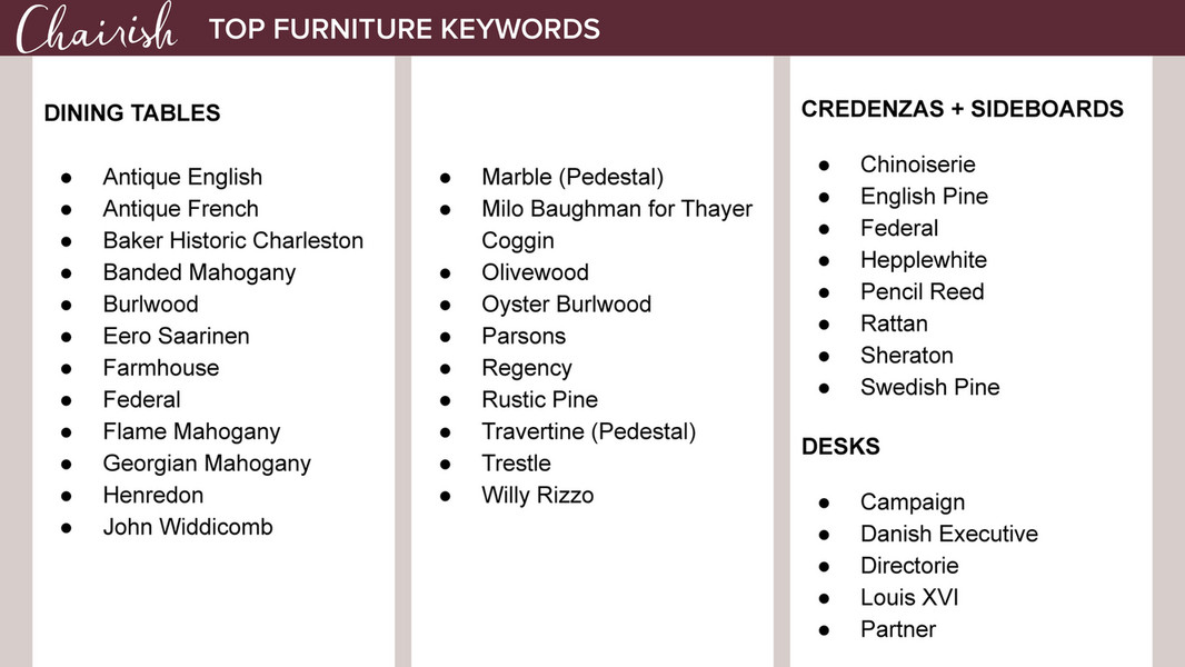 Chairish Top Chairish Furniture Keywords 2022 Page 3 Created with