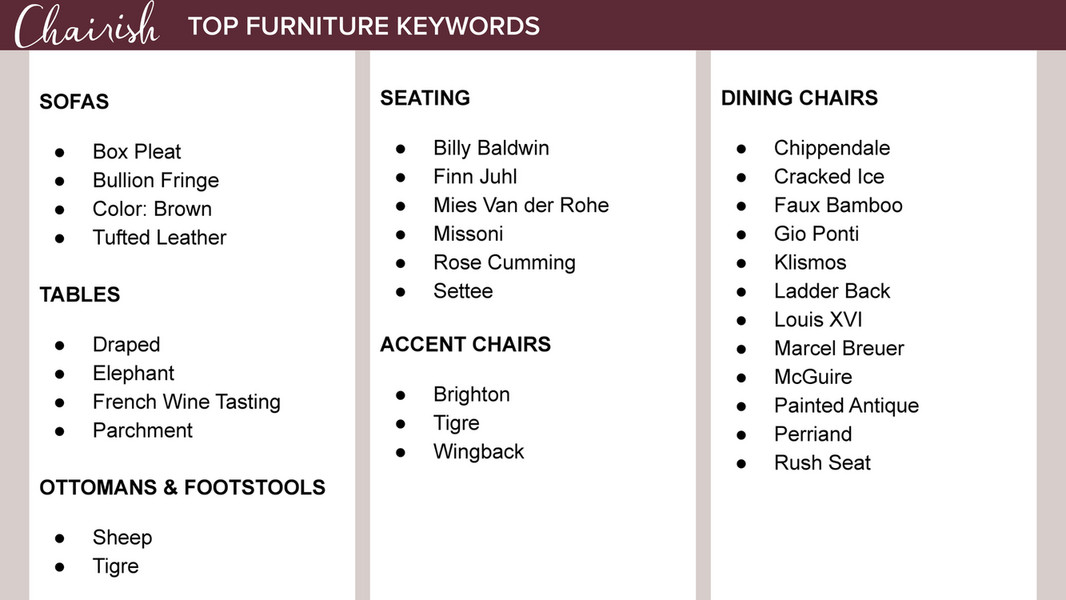 Table Key Words Chairish - Top Chairish Furniture Keywords - 2022 - Page 5 - Created ...