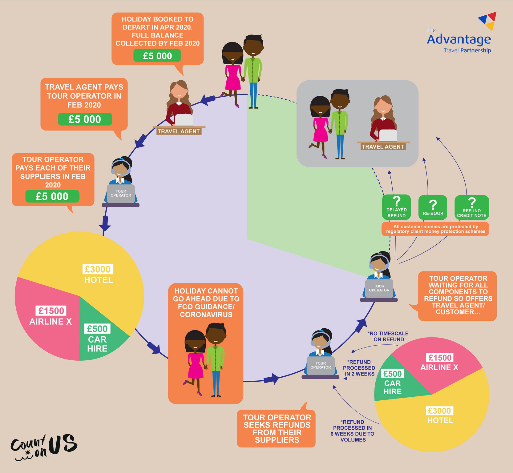 advantage-travel-partnership-advantage-refund-infographic-2020-page