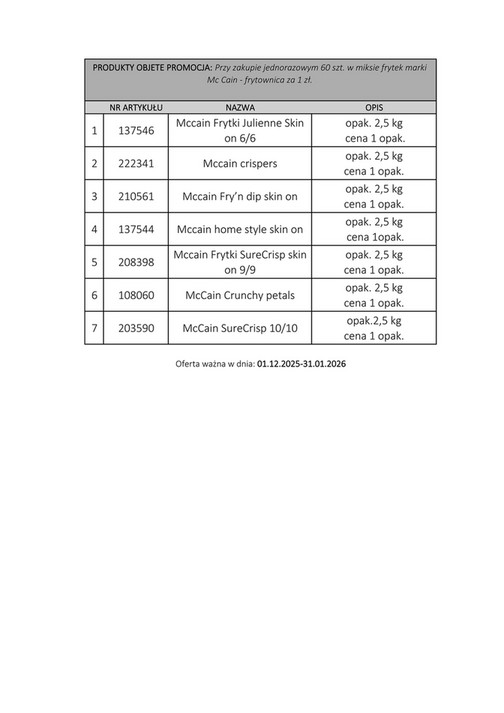 Lista produktów promocyjnych dla akcji frytownica