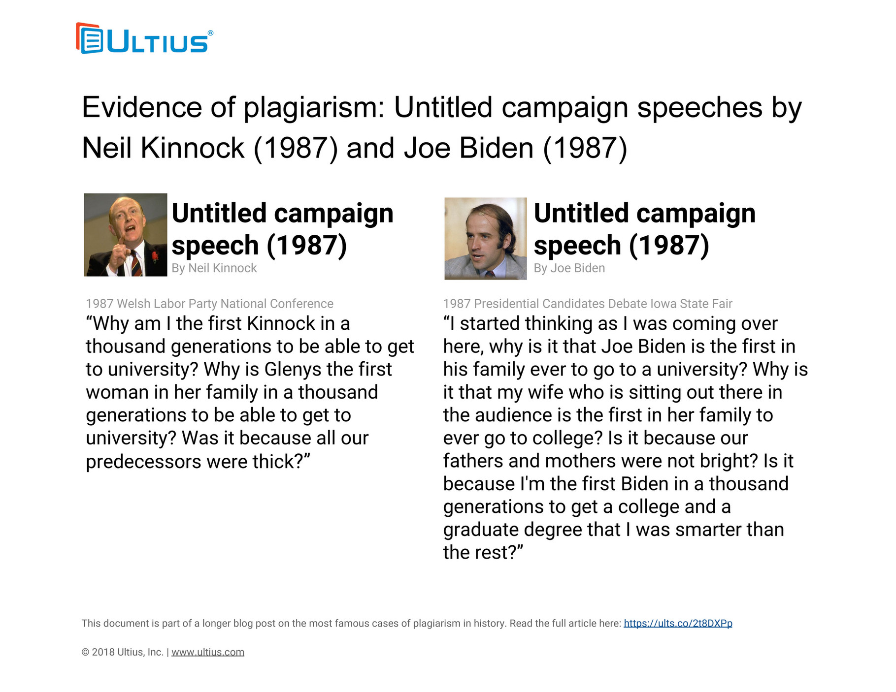 Ultius Inc Ultius Plagiarism Comparison Of Untitled Campaign