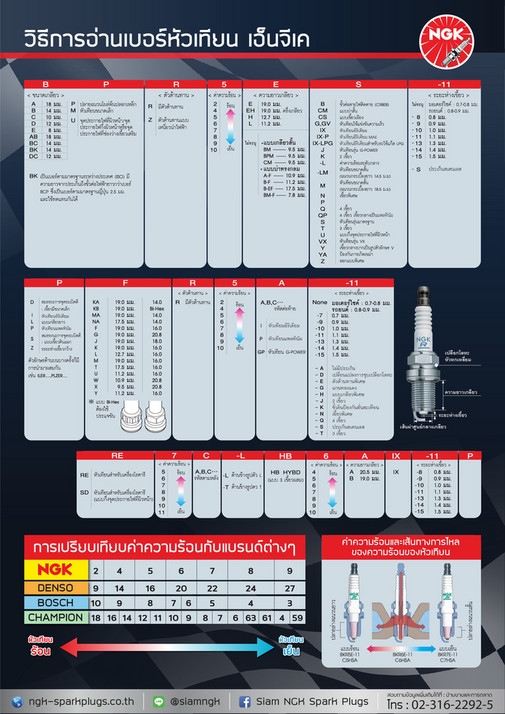 NGK Spark Plugs (Asia) 2019 ตารางเทียนเบอร์หัวเทียนเอ็นจีเค รถยนต์ 4W