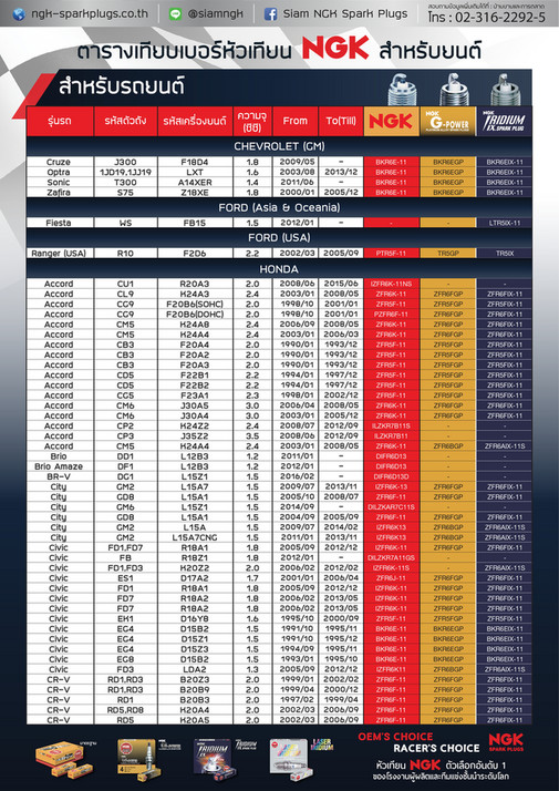NGK Spark Plugs (Asia) 2019 ตารางเทียนเบอร์หัวเทียนเอ็นจีเค รถยนต์ 4W