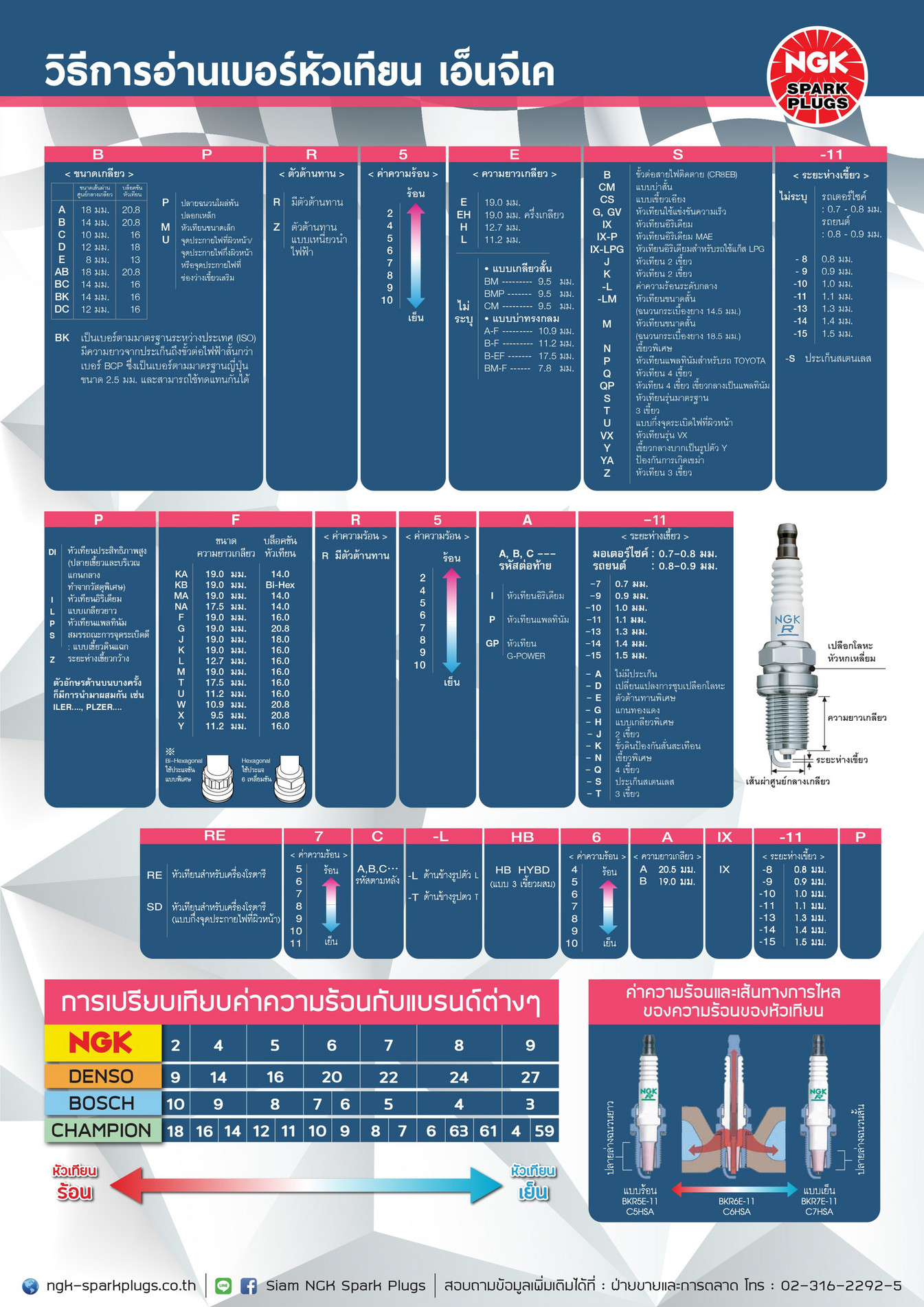 NGK Spark Plugs (Asia) Technical Knowledge Material (2) Page 1