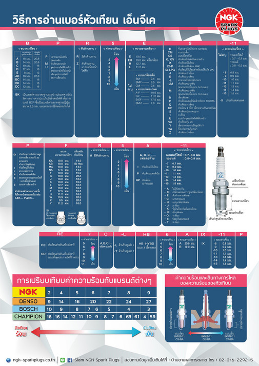 NGK Spark Plugs (Asia) Technical Knowledge Material (2) Page 1