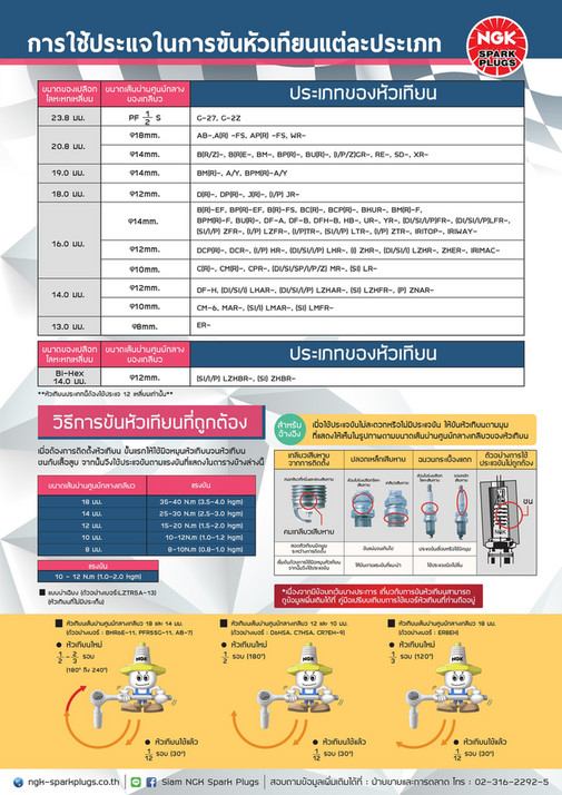 NGK Spark Plugs (Asia) Technical Knowledge Material (3) Page 1