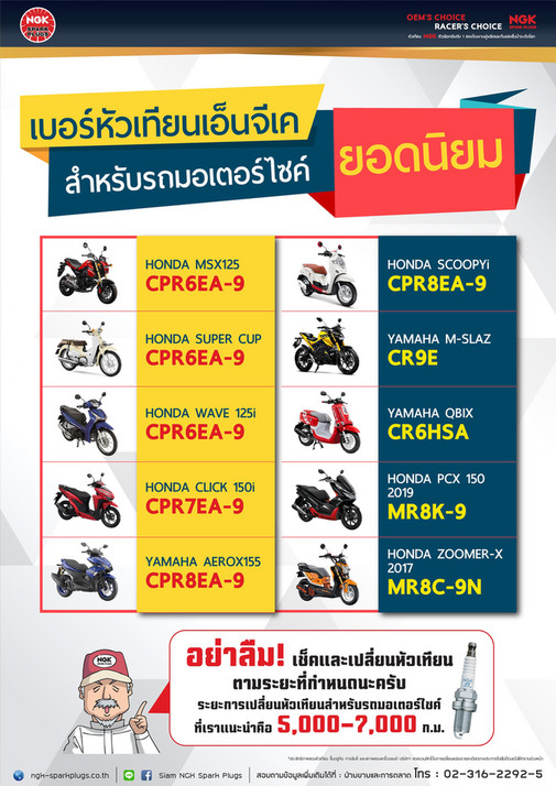 NGK Spark Plugs (Asia) Technical Knowledge Material (4) Page 1