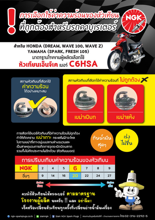 NGK Spark Plugs (Asia) Technical Knowledge Material (5) Page 1