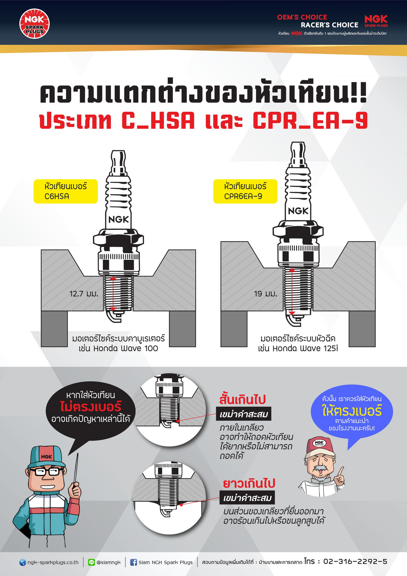 NGK Spark Plugs (Asia) Technical Knowledge Material (8) Page 1