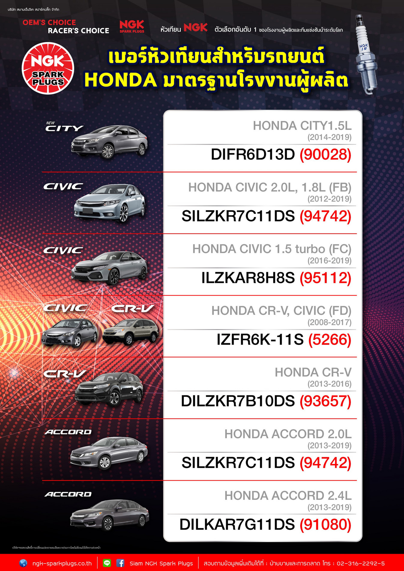 NGK Spark Plugs (Asia) Technical Knowledge Material (11) Page 1