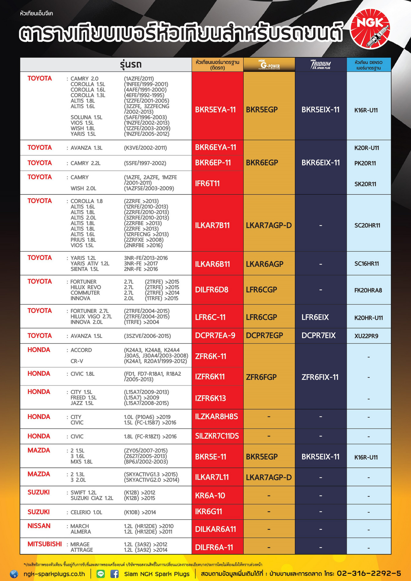 NGK Spark Plugs (Asia) 2021 Cross Ref NGKxDenso 3 Out01 (1) Page 1