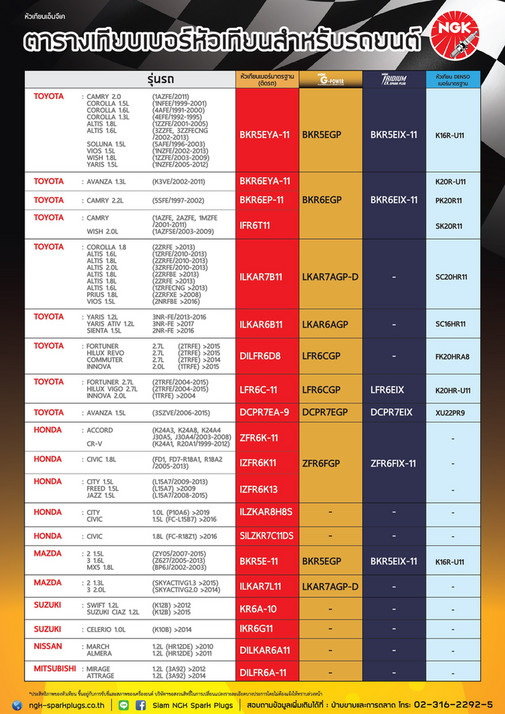 NGK Spark Plugs (Asia) - 2021 Cross Ref NGKxDenso -3 Out-01 (1) - Page 1