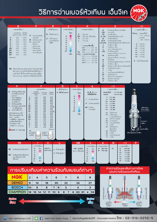 NGK Spark Plugs (Asia) 2021 ตารางเทียบเบอร์ 4W(Print หน้าคู่) (1